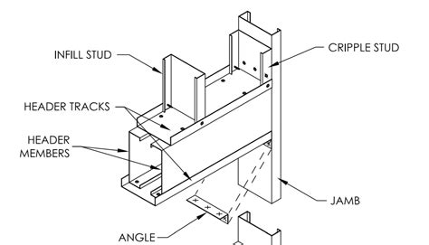 metal stud box beam design|interior metal stud framing details.